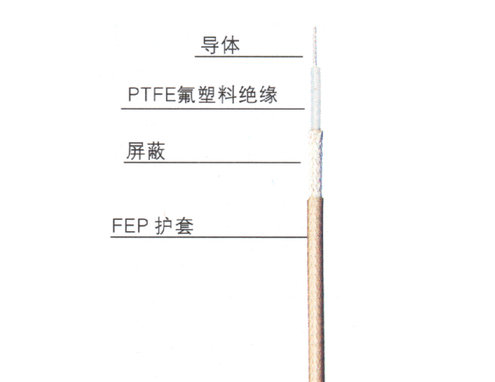 频射线SYV系列