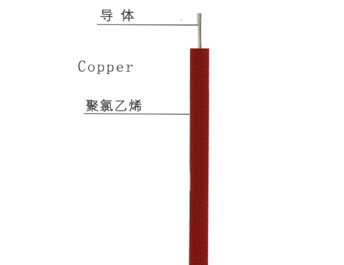 聚氯乙烯绝缘电线电缆 60227 IEC 02（RV）