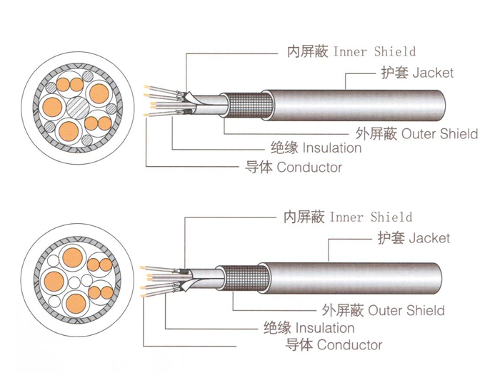 TUV认证 EV07E2Q-H/EV07E4Q-H/EV07E2EE-H/EV07EC4E-H