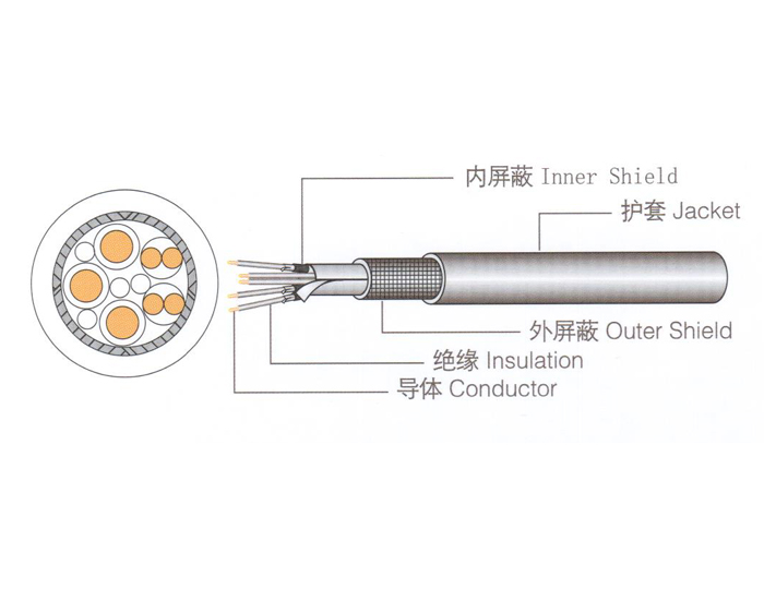 EV线缆