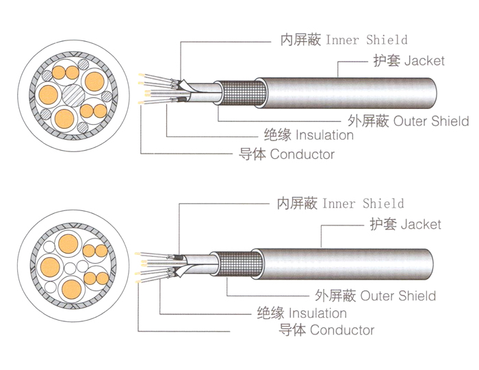 国标CQC1103/1104/1105 EV-SS/EV-SSPS/EV-S90U/EV-S90S90P