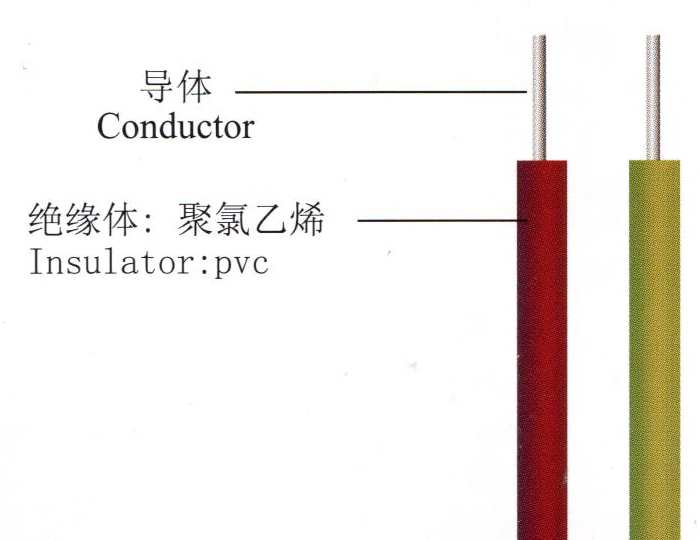 227 IEC 08 （RV-90）